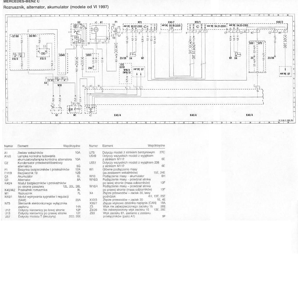 Schemat bezpiecznikow mercedes w203