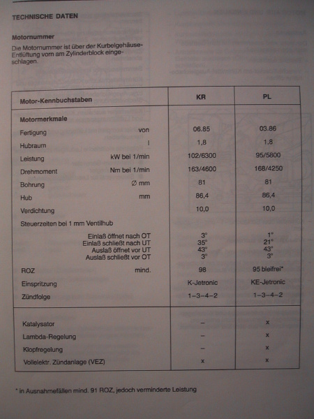 Repleitf SCIROCCO Motor KR PL 87...3