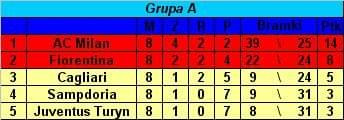 Grupa A