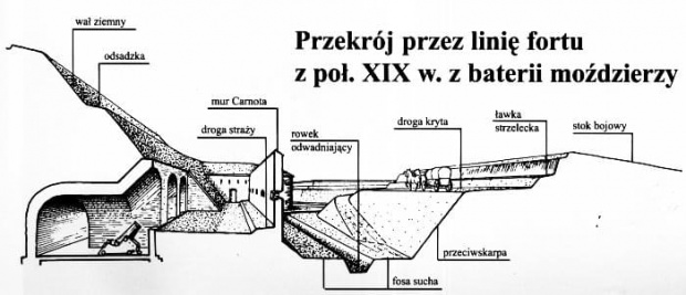 Gdańsk-Grodzisko ryciny