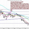 BYKI NADAL TRZYMAJA SIE NAD 2600PKT JEŚLI TEGO POZIOMU NIE WYBRONIĄ
ZOBACZYMY POZIOMY O WIELE NIŻSZE 2200-2400 PKT