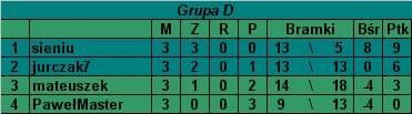 Grupa D