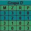 Grupa D