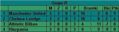 Grupa B