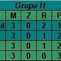 Grupa H