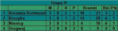 Grupa H